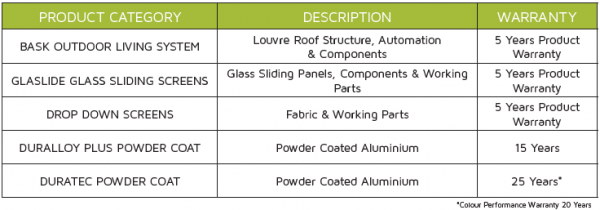 Bask Warranty chart